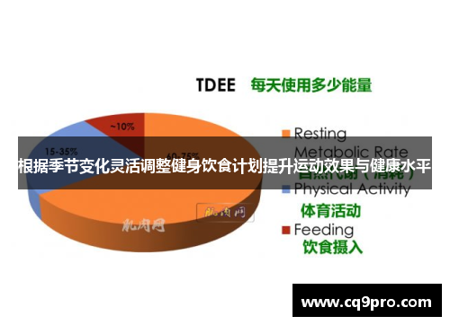 根据季节变化灵活调整健身饮食计划提升运动效果与健康水平