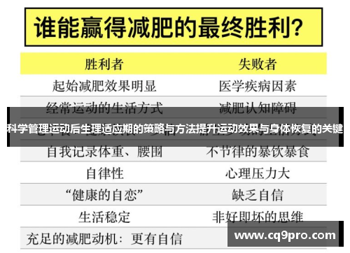 科学管理运动后生理适应期的策略与方法提升运动效果与身体恢复的关键