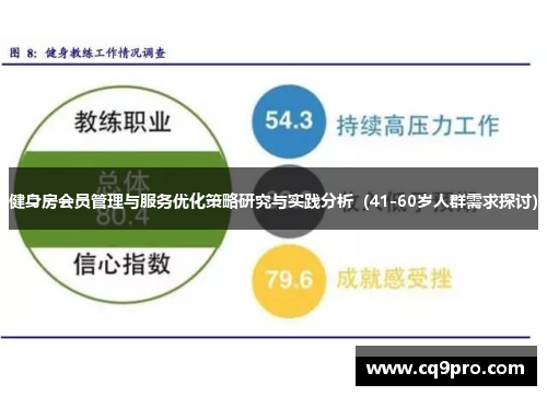 健身房会员管理与服务优化策略研究与实践分析（41-60岁人群需求探讨）