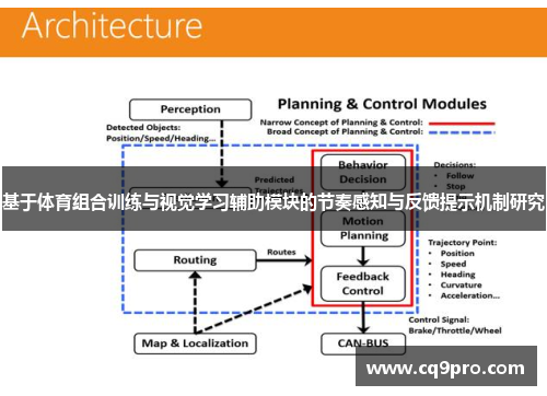 基于体育组合训练与视觉学习辅助模块的节奏感知与反馈提示机制研究