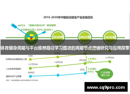 体育健身周期与平台推荐路径学习图谱的周期节点逻辑研究与应用探索